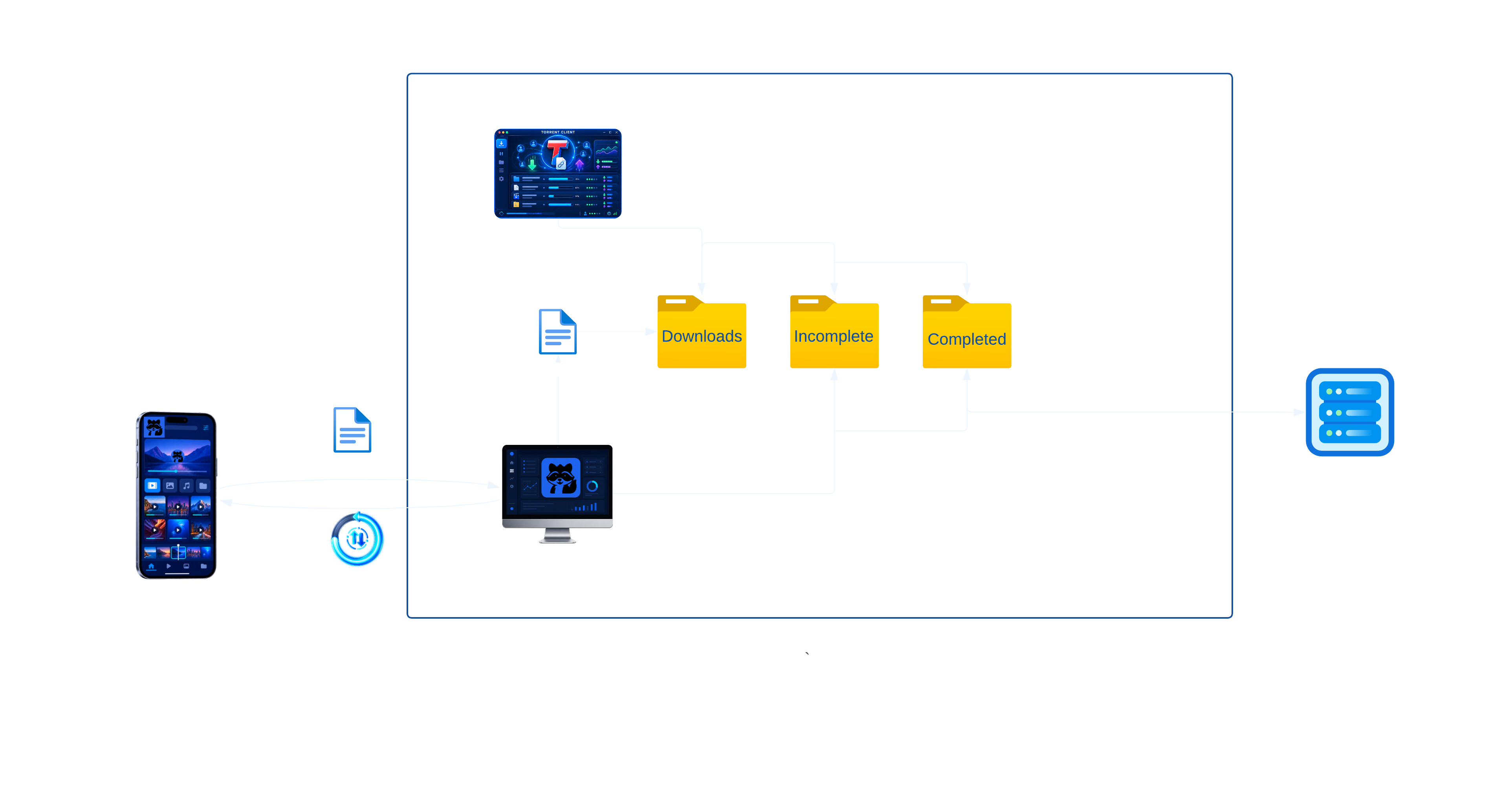 Torrent workflow showing Klypp Mobile, Klypp Server, a torrent client, and the download folders between them